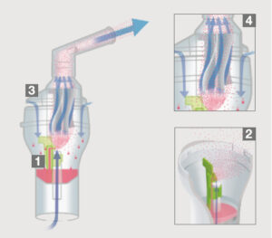 Nebulizzatore Micro Flow