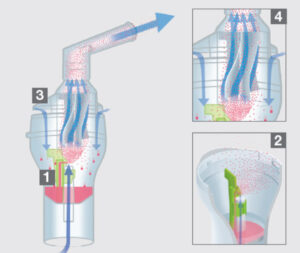 Schema MicroFlow