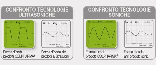 Confronto tecnologie soniche